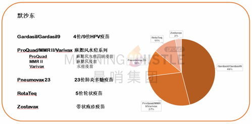 一口氣吞下三項(xiàng)收購(gòu)合作項(xiàng)目，默沙東（MRK.US）殺入衛(wèi)生事件疫苗賽道技術(shù)轉(zhuǎn)讓